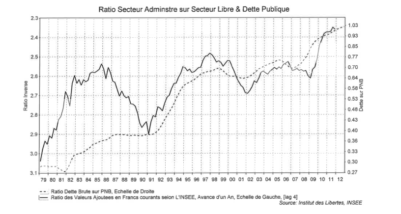 graph5 Les 9 réalités économiques que chaque citoyen devrait connaître avant de voter