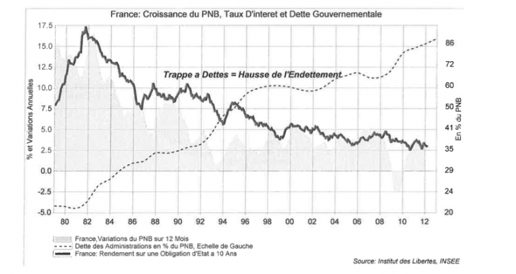 graph6 Les 9 réalités économiques que chaque citoyen devrait connaître avant de voter