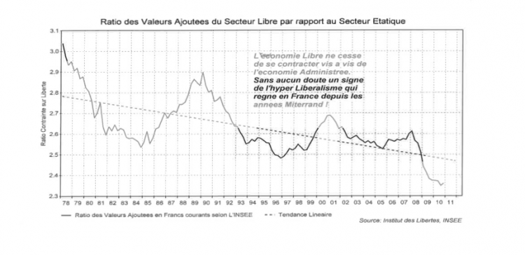 graph1 Les 9 réalités économiques que chaque citoyen devrait connaître avant de voter