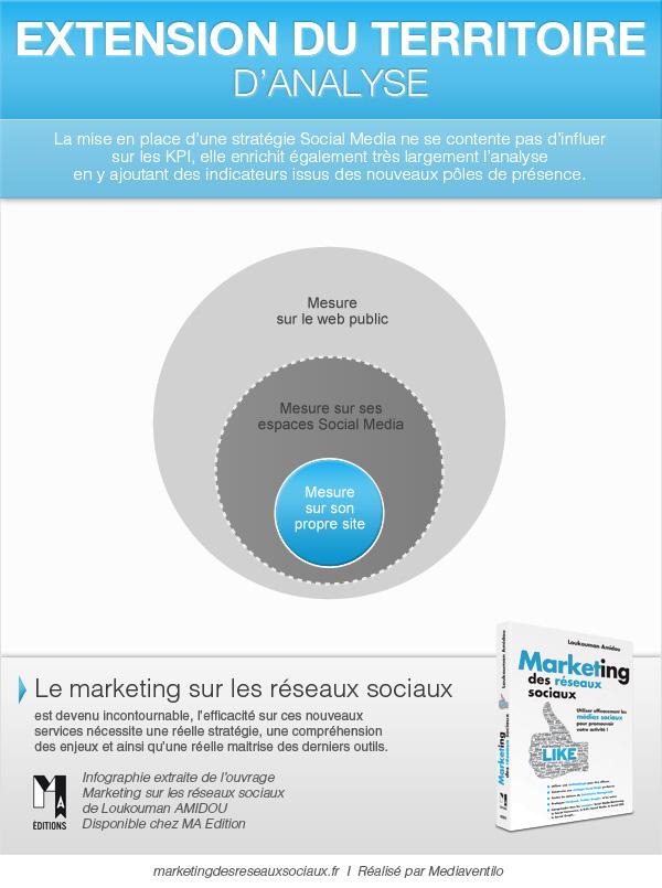  [Livre] Marketing des Réseaux Sociaux: 6 infographies exclusives