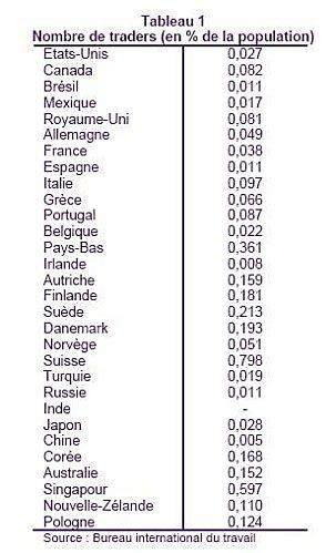 Nombre de Traders par Pays 2011