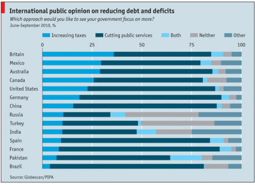 réduction de la dette publique Austérité et relance : le fanatisme étatiste
