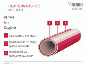 REHAU Rautherm Tube PER avec BAO EVAL barriere anti-oxygene