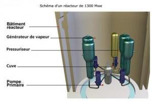 image003 En marge de la Campagne : l’incident du 5 avril 2012 sur le réacteur n° 2 de la centrale nucléaire de Penly