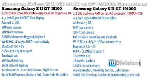 Samsung GT-i9100 et GT-i9100G : une tempête dans un verre d’eau ?
