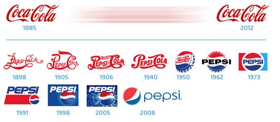 Evolution des logos Coca-Cola et Pepsi au fil du temps