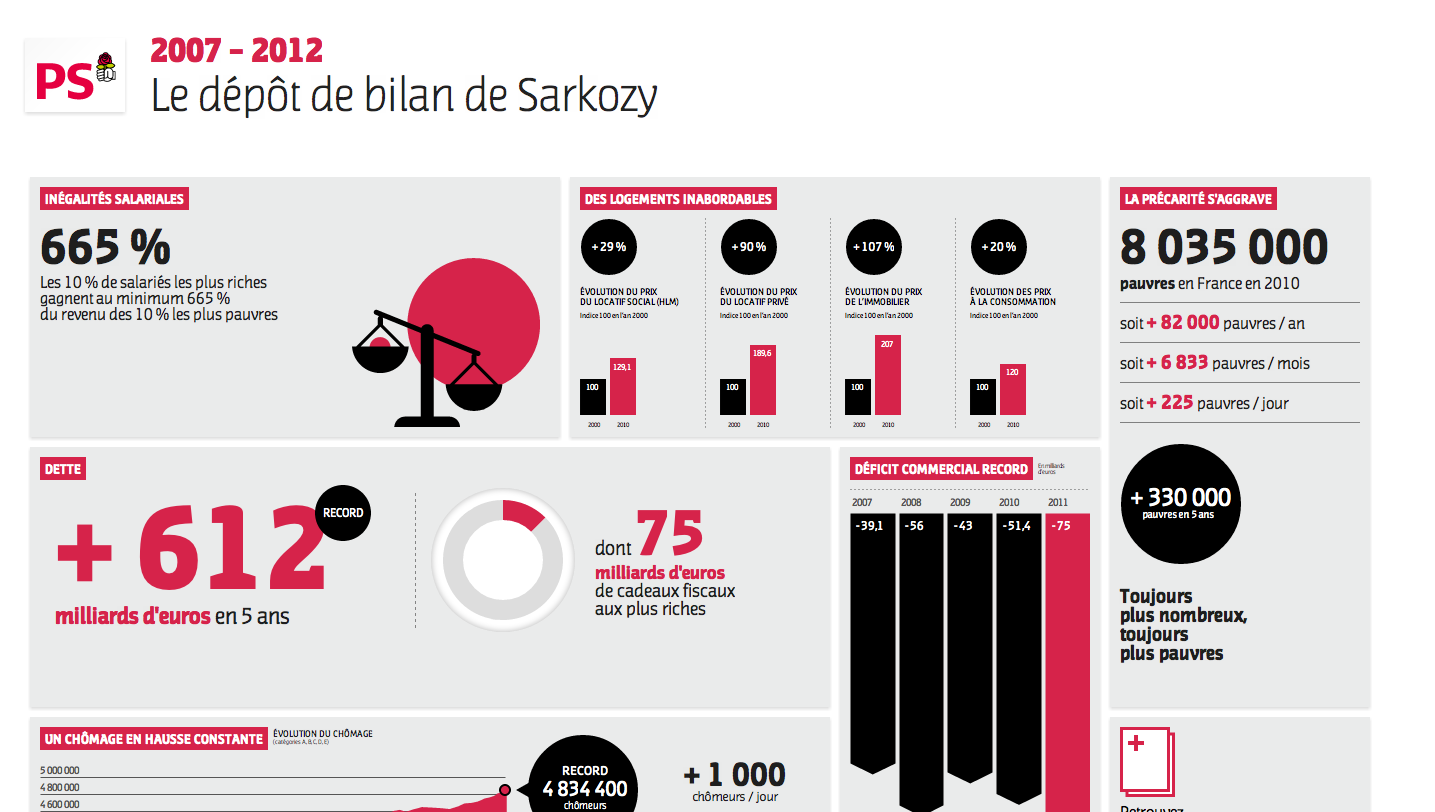 Infographie interactive: Le dépot de bilan de Nicolas Sarkozy