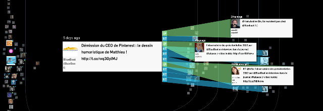 Revisit Créer un mur Twitter animé en temps réel avec Revisit