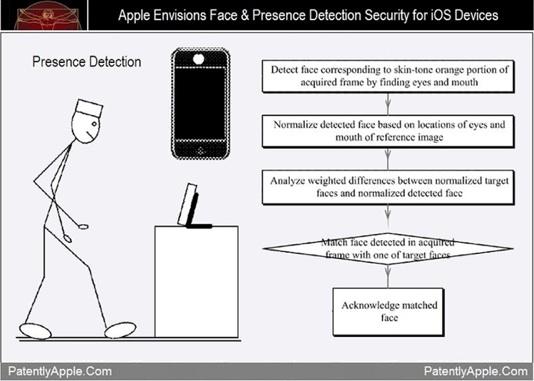iPhone-5-La-reconnaissance-faciale-et-la-réalité-augmentée-1 iPhone 5 La reconnaissance faciale et la réalité augmentée 1 Reconnaissance faciale sur liPhone 5 ?