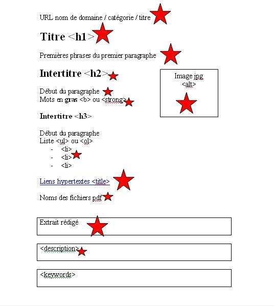 optimiser_mots_cles_web Optimiser les mots-clés dans la page web