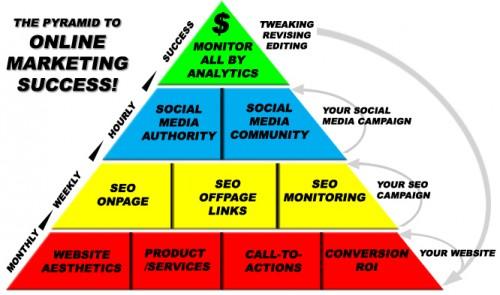 seo_pyramide seo_pyramide