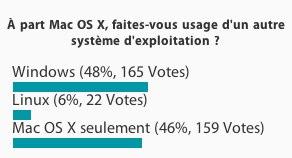 Lors du dernier sondage, nous vous demandions quel système d'exploitation vous utilisez à part Mac OS X
