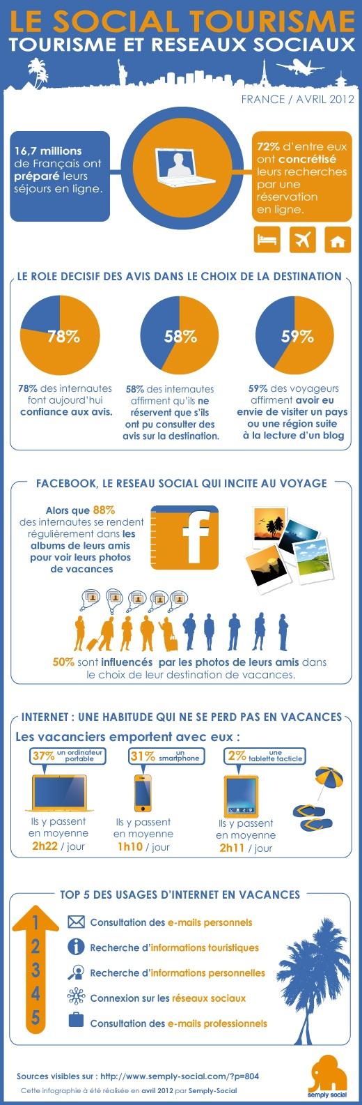 Le numérique et les réseaux sociaux en France Lus sur le web…