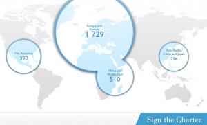 Fibrillation auriculaire et AVC: 70 associations de 39 pays pour une prévention mondiale – Sign against Stroke