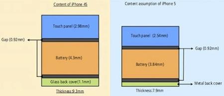 iPhone-In_Cell Prochain iPhone : 1,4 mm moins épais grâce à la technologie in-cell ?