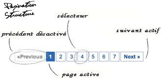 Créer de superbe pagination à l'aide de HTML et CSS