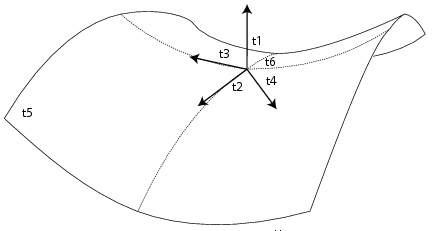 Ajouter du texte LaTeX dans des images EPS avec PSfrag Ajouter du texte LaTeX dans des images EPS avec PSfrag