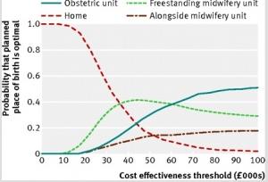L’ACCOUCHEMENT à domicile devrait-il être développé? – British Medical Journal L’ACCOUCHEMENT à domicile devrait-il être développé? – British Medical Journal