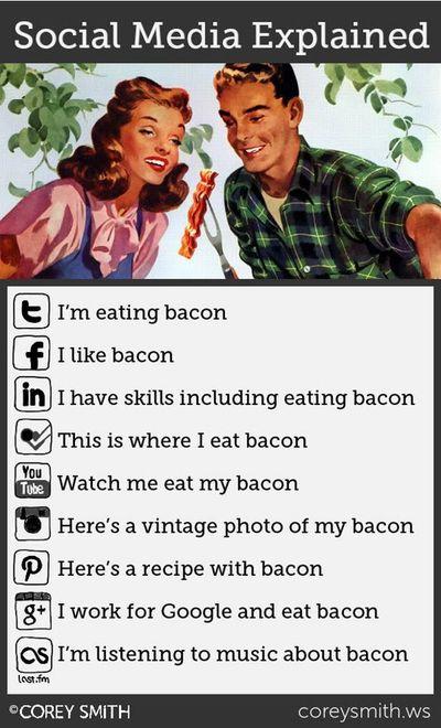 Social media Social media