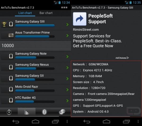 galaxy-s3-benchmark1-650x577 galaxy s3 benchmark1 650x577 600x532 Samsung Galaxy S3 : le point sur les spécifications
