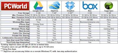 Pour en finir avec Google Drive