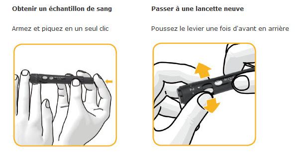 Accu-Chek ® FastClix Accu-Chek ® FastClix