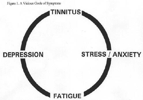 La Tinnitus Retraining Therapy - Fonctionnement - 1ère partie thérapie sonore, générateurs de sons, phobies