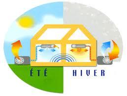 clim CLIM REVERSIBLE : L’ATOUT FRAICHEUR