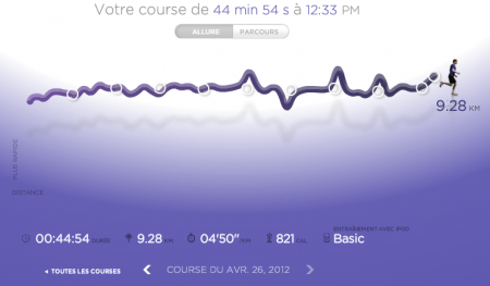 277ème sortie - Graphique Nike+ 277ème sortie – Entre deux tours