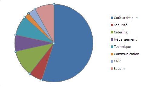 La billetterie mise à nu. La billetterie mise à nu.