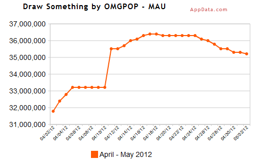 3 31 DrawSomething fait grise mine