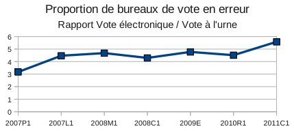 NON aux machines à voler - Présidentielles : enquête sur l'incroyable opacité du vote électronique #Mulhouse NON aux machines à voler - Présidentielles : enquête sur l'incroyable opacité du vote électronique #Mulhouse