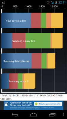 Galaxy S3 – Le benchmark quadrant