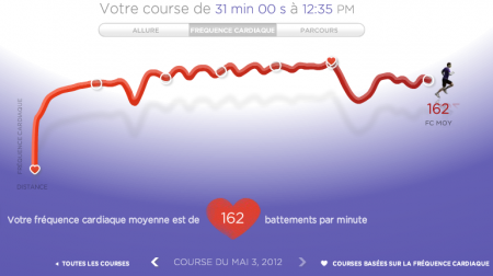 279ème sortie - Graphique Nike+ - BPM 279ème sortie – Printemps sur la piste