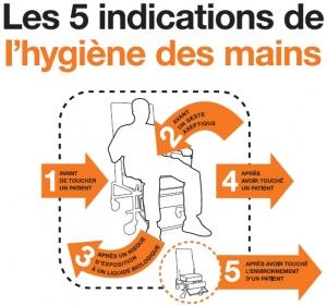 INFECTIONS NOSOCOMIALES: Le lavage des mains réduit de 50% les taux d’infections – BMJ