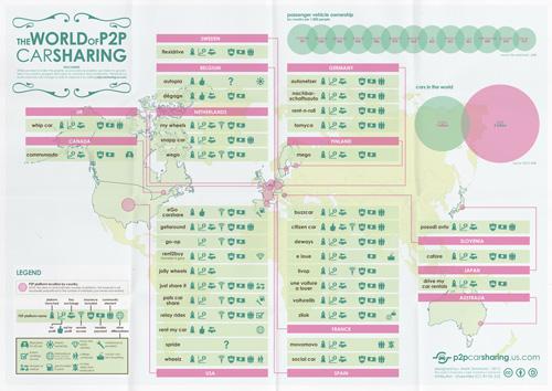 Infographic: the World of P2P Carsharing - by Simmons La France, championne du monde de l’Auto-partage peer-to-peer