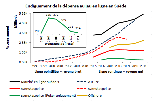 Endiguement de la dépense en ligne en Suède (2012-05-07), mai 2012 Endiguement de la dépense en ligne en Suède (2012-05-07)