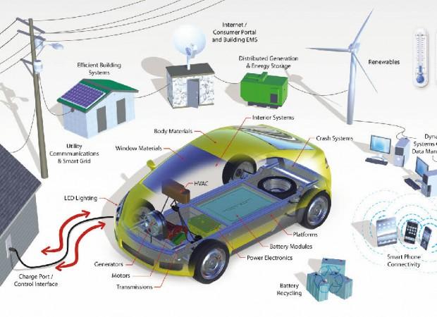 smart-grids