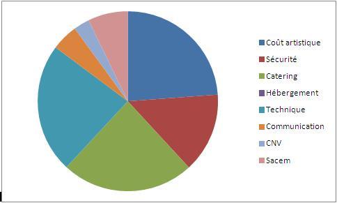 La billetterie mise à nu. La billetterie mise à nu.