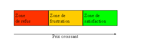 VB2 Économie du bon sens (3) : Pourquoi l’État intervient-il dans l’économie ?