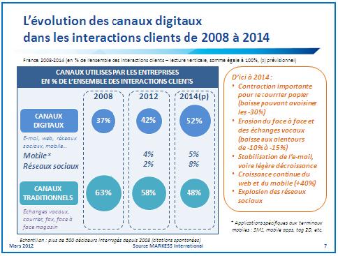 canaux de communiations clients canaux de communiations clients