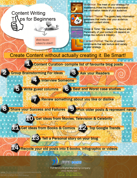 la création de contenus la création de contenus