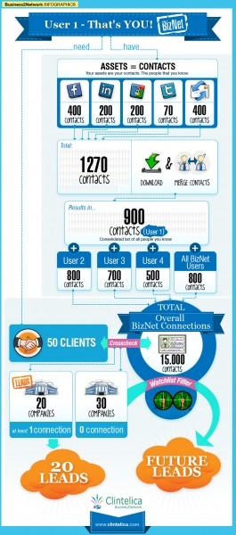 Howtousenetworkingfornewbusiness_4f7300b4b0eff Interview de Community Manager Denis Gentile de MoreThanWords.fr