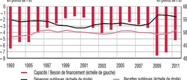 graphique1 Comptes de la nation & comptes des administrations publiques 2011