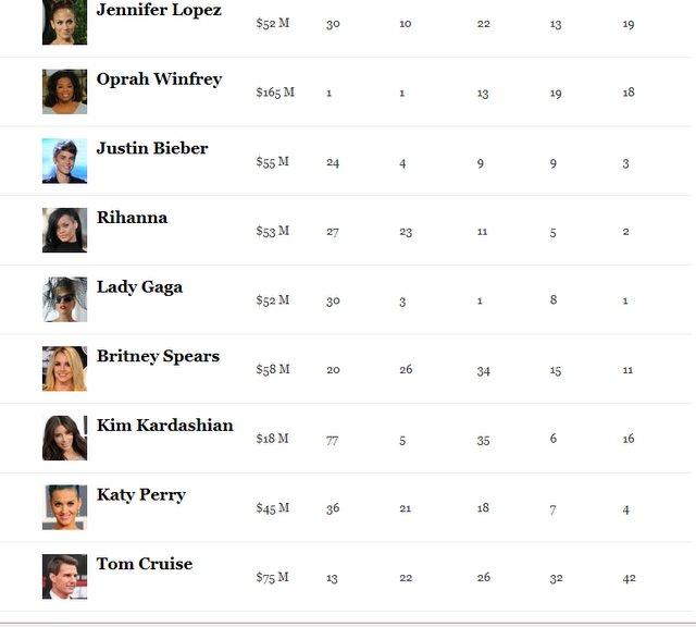 Incroyable : Jennifer Lopez élue femme la plus puissante de l'année par Forbes