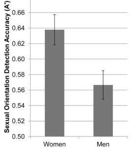 SEXUALITÉ: Gay ou hétéro? Le visage trahit-il l’orientation sexuelle? – PLoS ONE SEXUALITÉ: Gay ou hétéro? Le visage trahit-il l’orientation sexuelle? – PLoS ONE