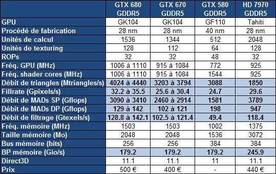 IMG0036550 Test : NVIDIA GeForce GTX 670