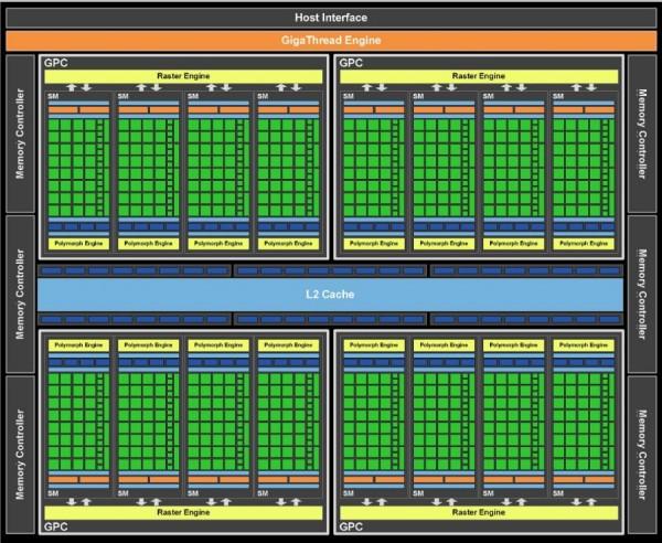1230521 nvidia fermi gf100 gpu block diagram benchmarkreviewsbWF4LTk4MHg3MzU 600x492 Test : NVIDIA GeForce GTX 670