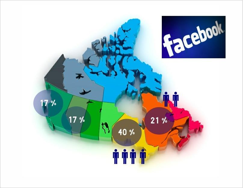 facebook 1 easelly, une application Web pour créer des infographies
