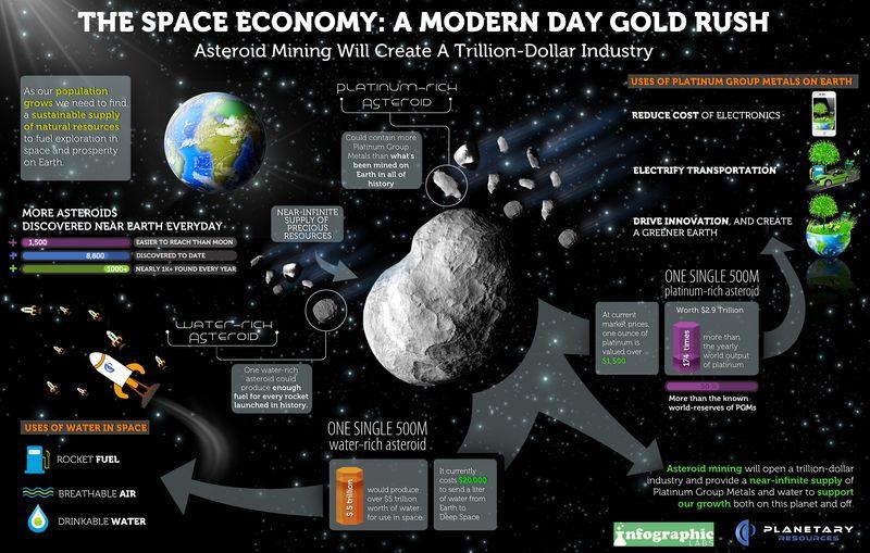 SpaceEconomy_IGL SpaceEconomy_IGL